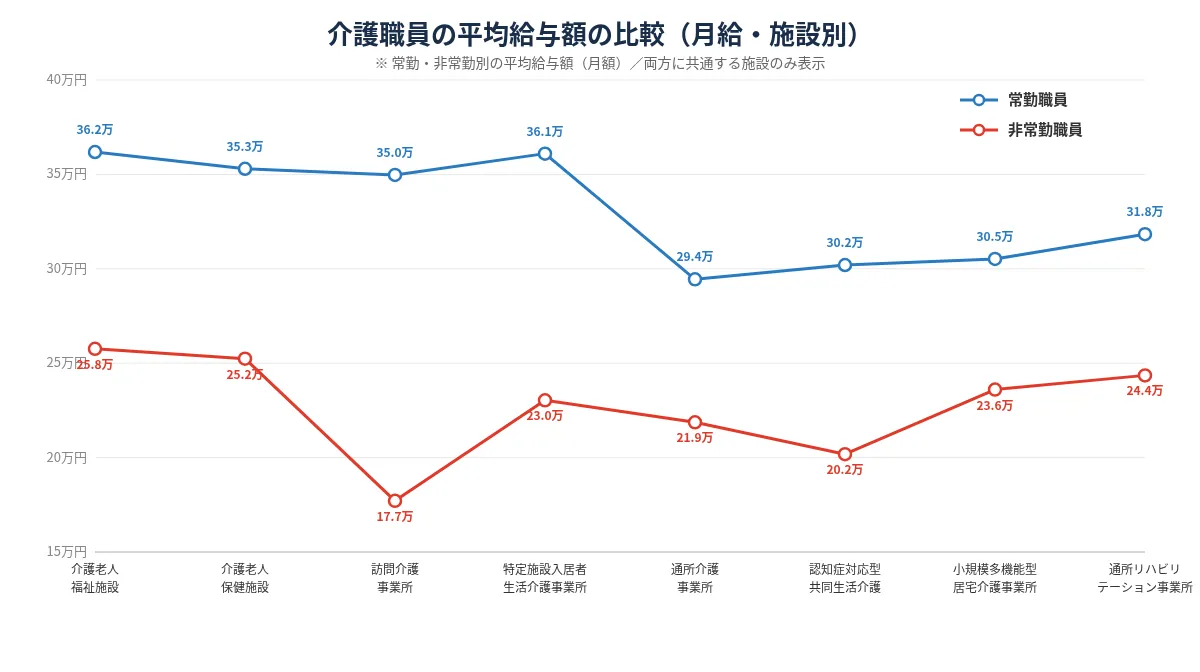 月給の場合