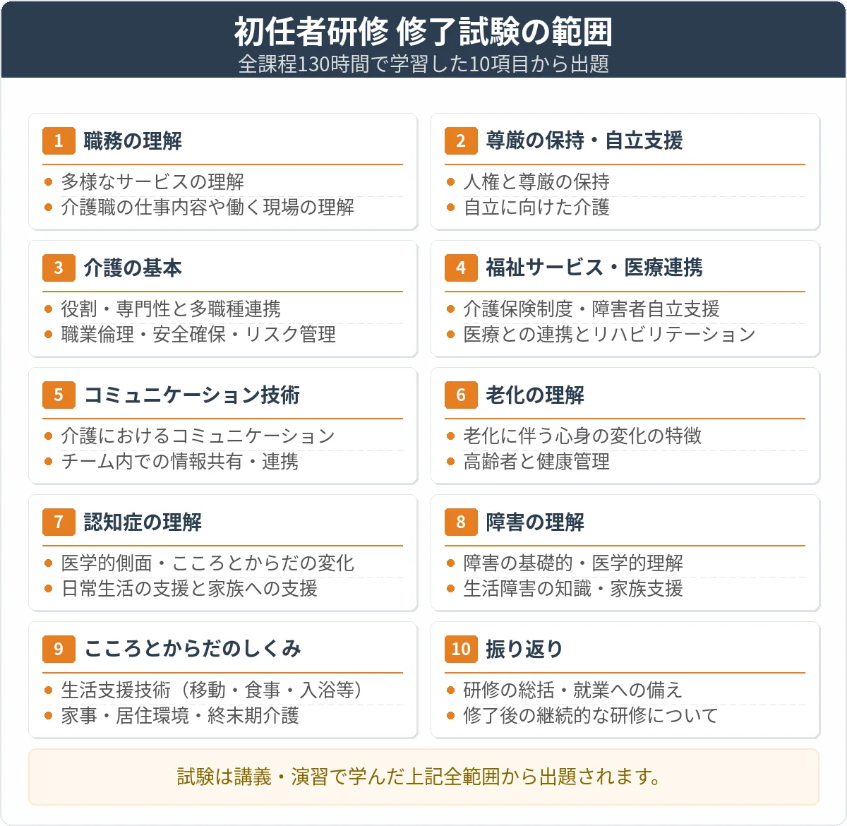 修了試験の難易度と合格率