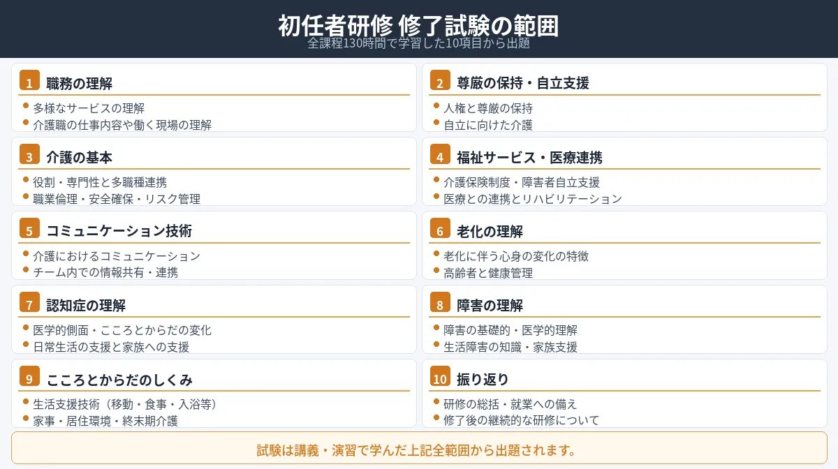 修了試験の難易度と合格率