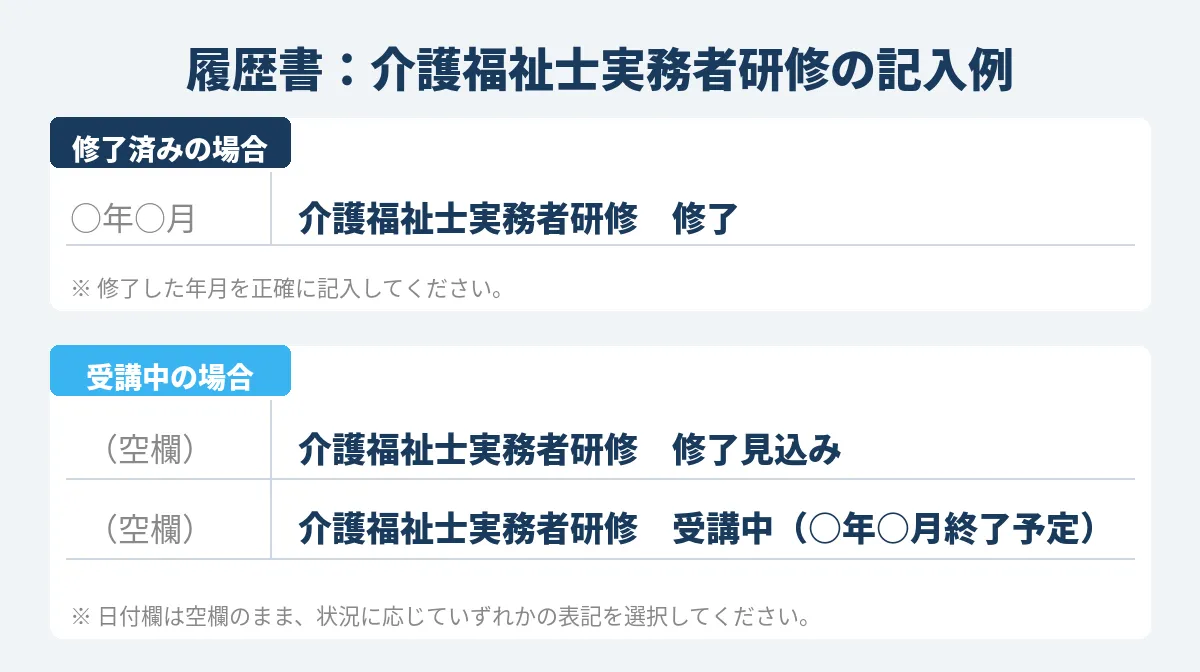 受講中・修了後の記入例