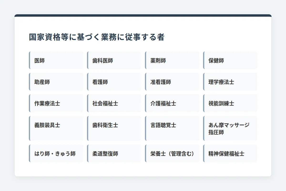 介護支援専門員実務研修受講試験の受験資格