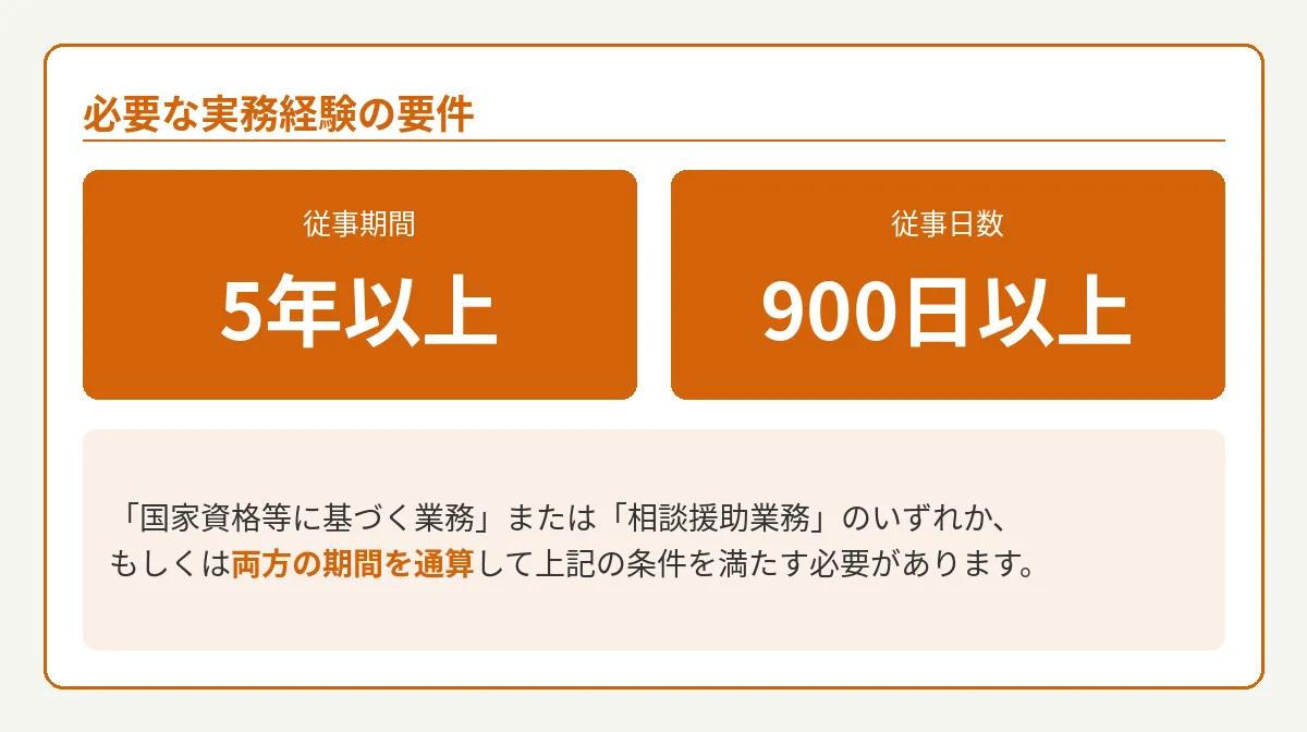 介護支援専門員実務研修受講試験の受験資格