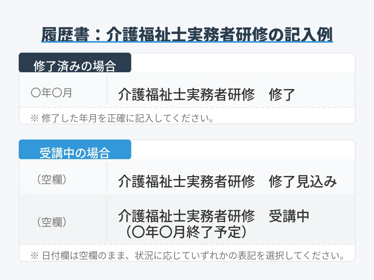 受講中・修了後の記入例