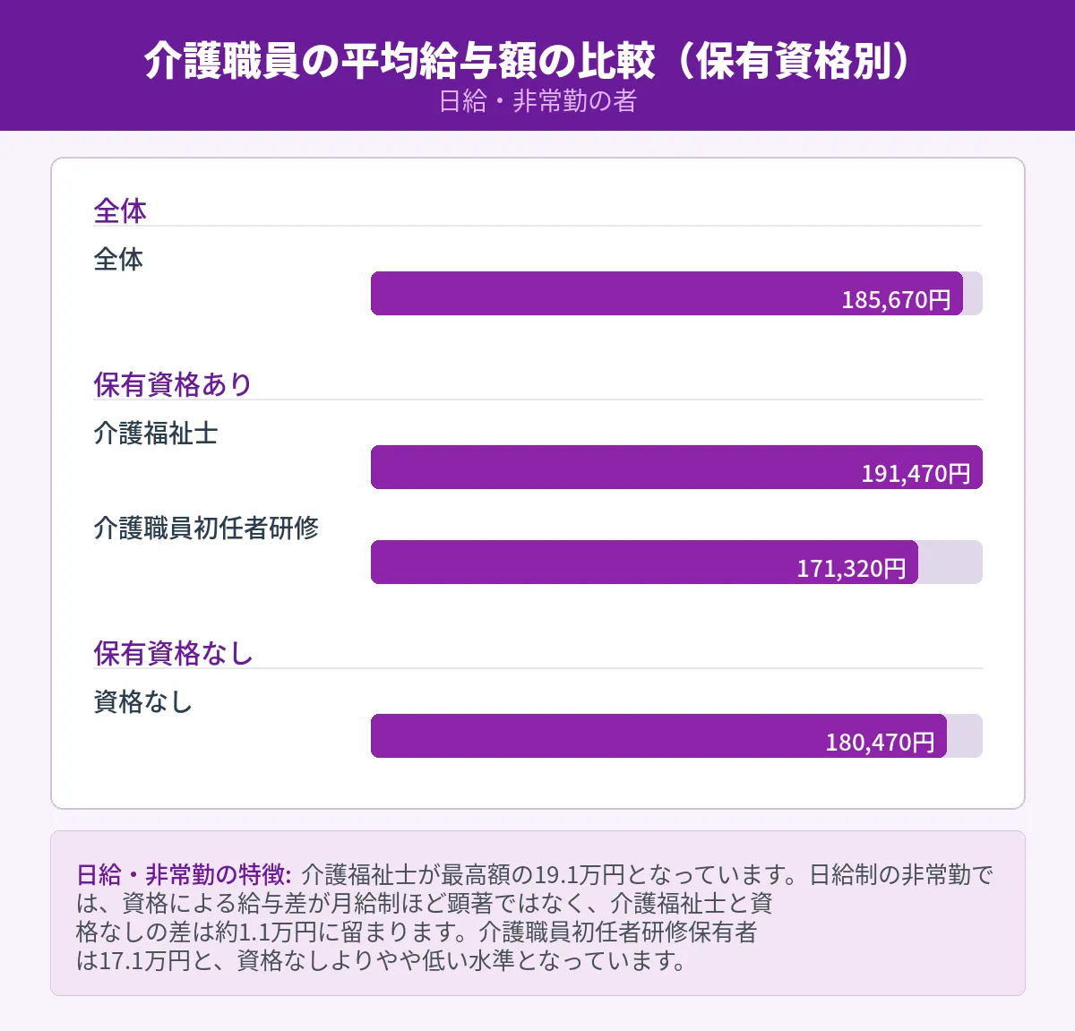 日給・非常勤の場合