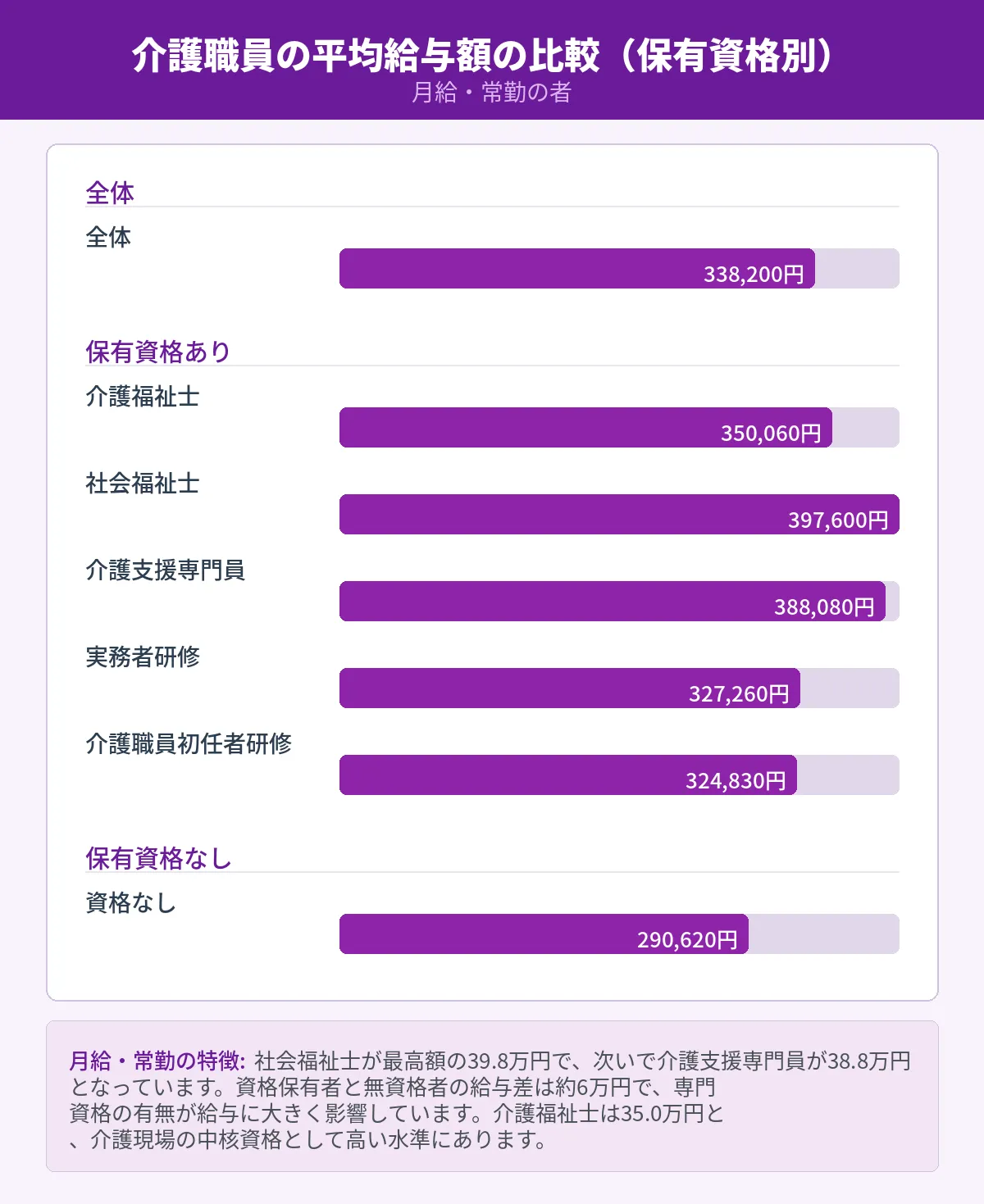 月給・常勤の場合