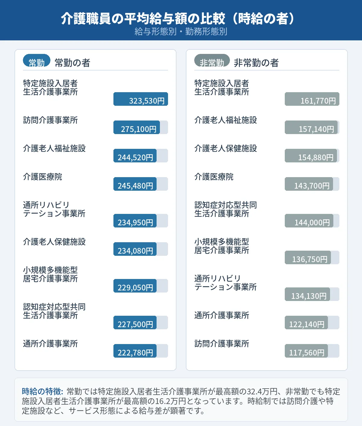 時給の場合