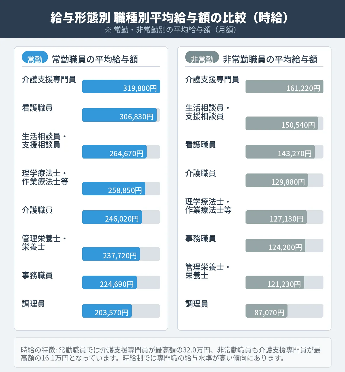 時給の場合