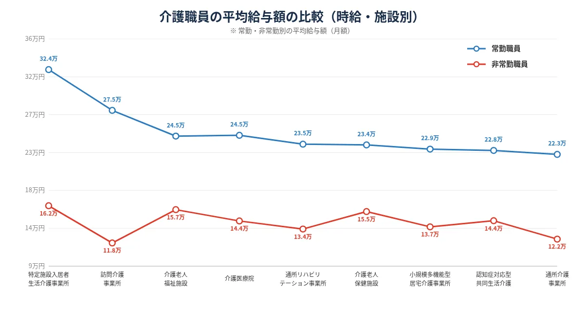 時給の場合
