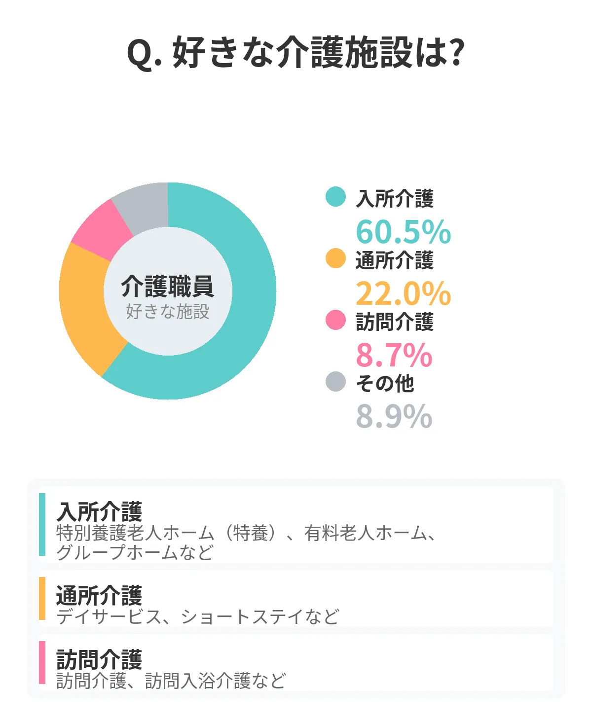 【介護職員目線】働きやすい施設は?
