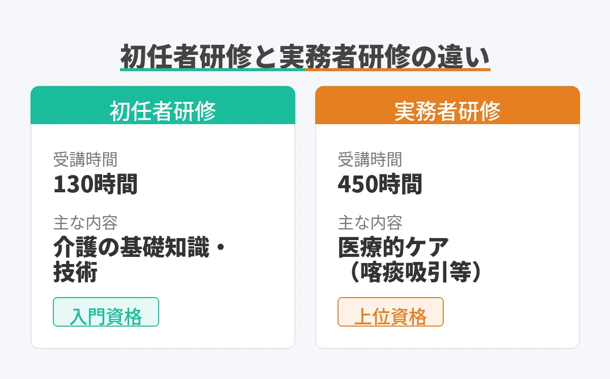 医療的ケアの基礎知識が身につく