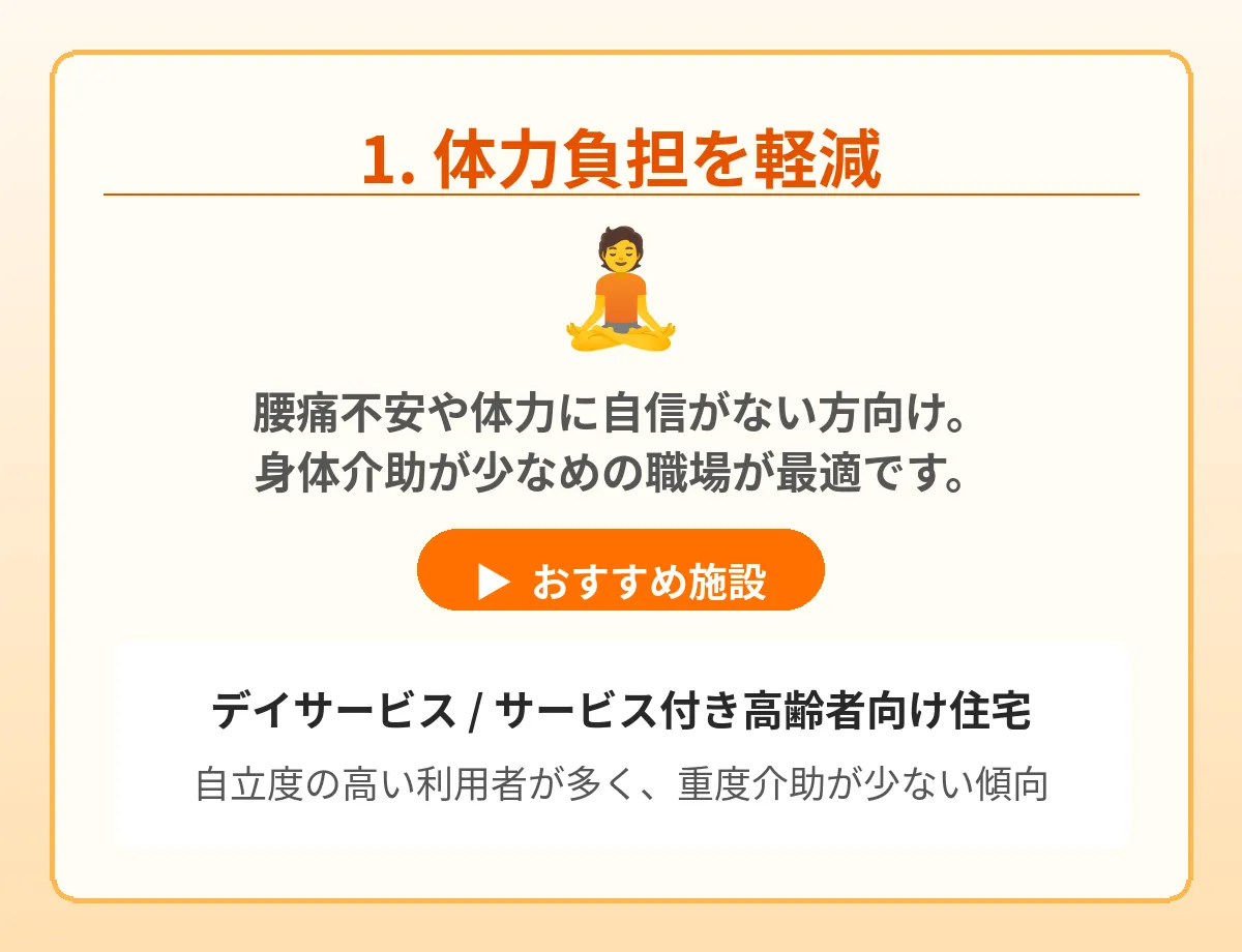 体力的な負担を軽減したい場合