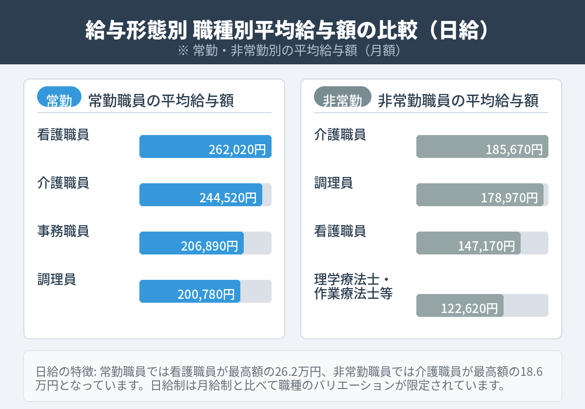 日給の場合
