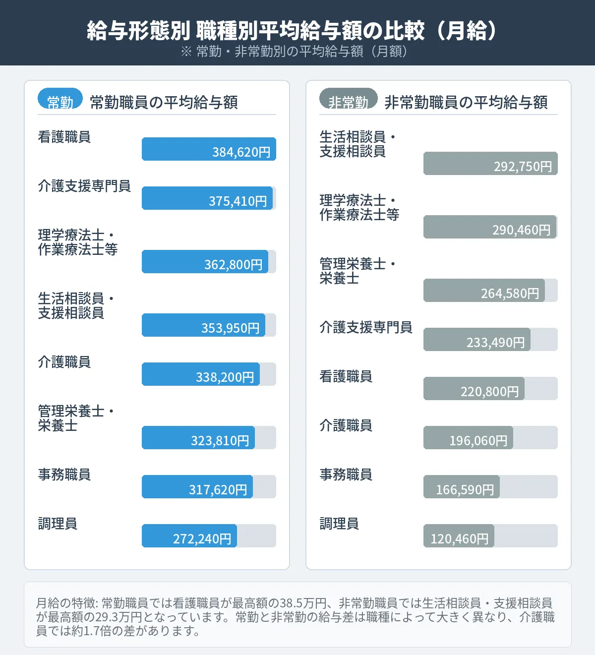 月給の場合