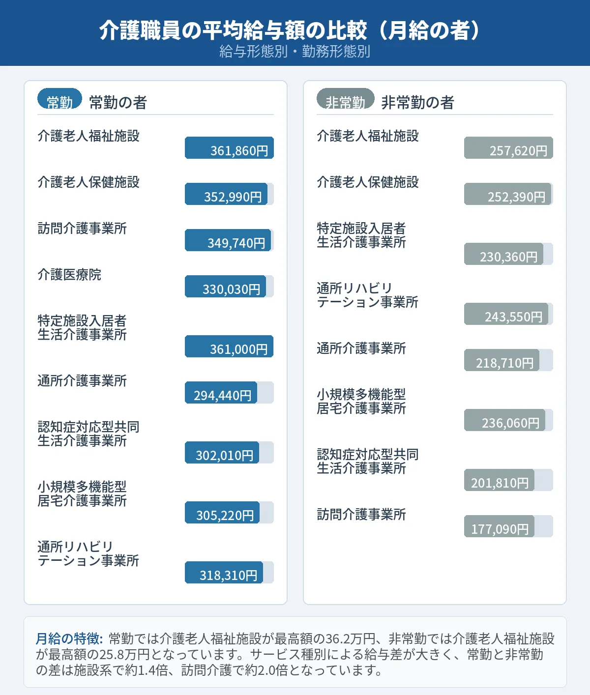 月給の場合