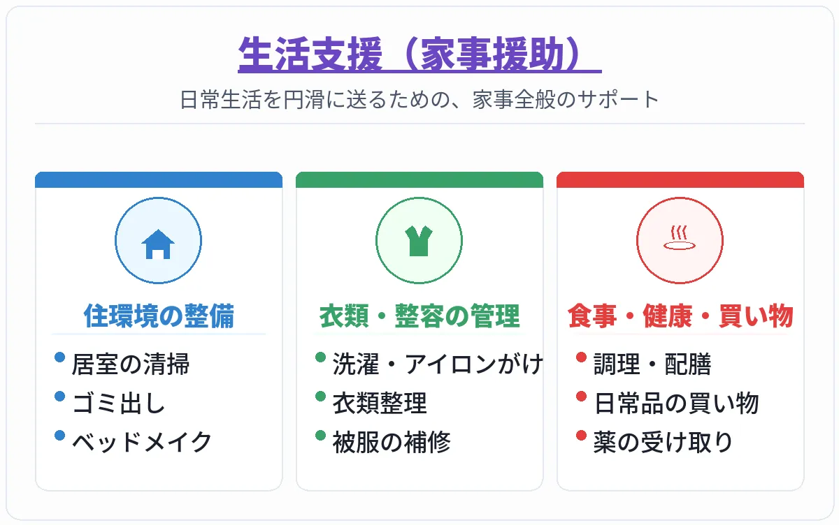 生活支援