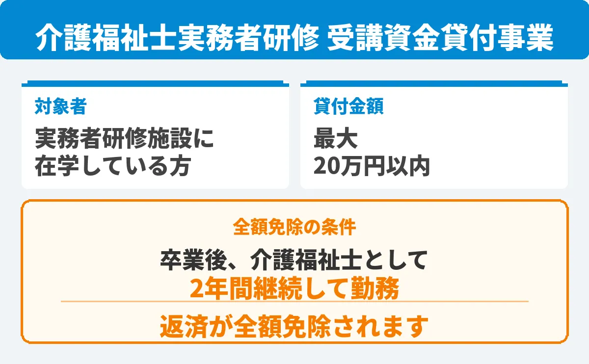 介護福祉士修学資金等貸付制度