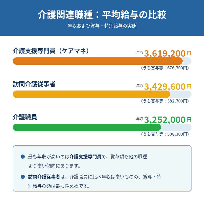 資格取得がもたらす給料アップと市場価値