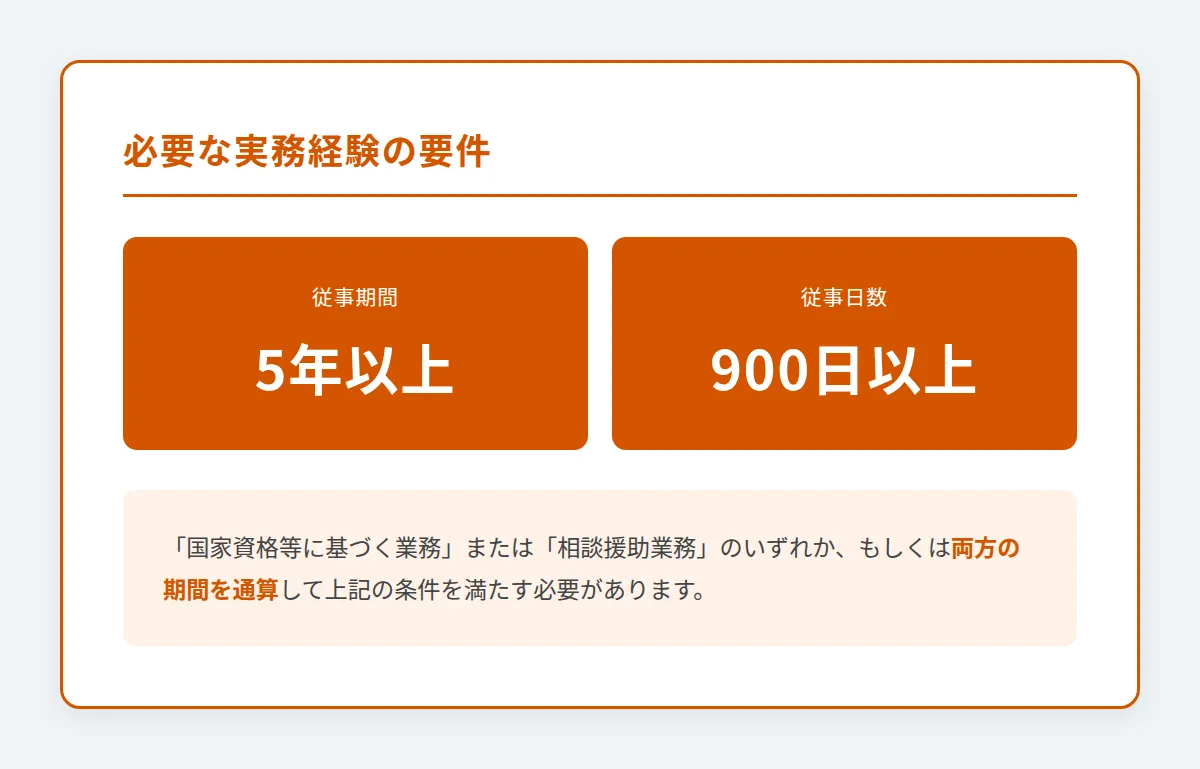 主任ケアマネ資格の取得を目指す