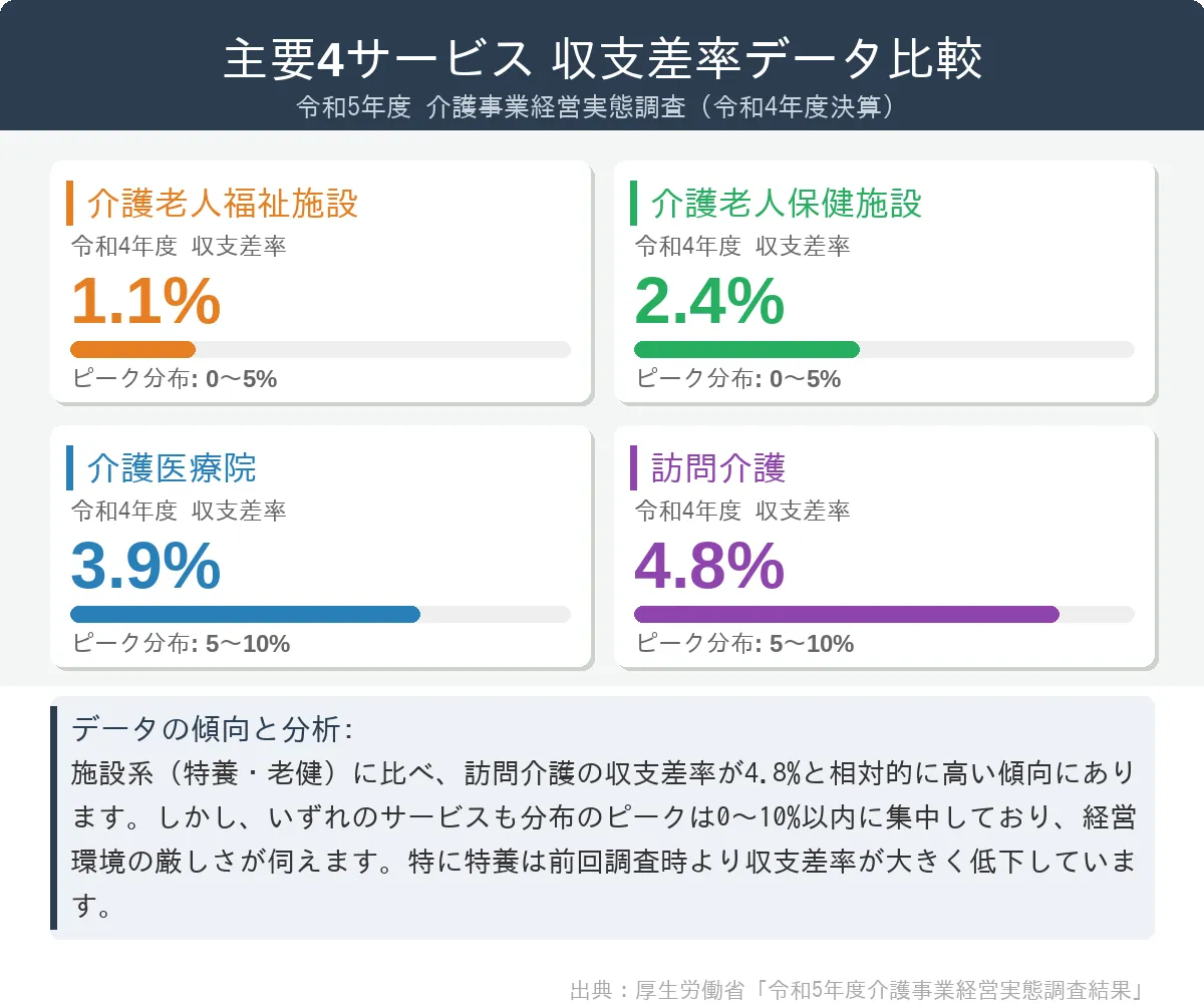 介護職の給料が上がりにくい理由