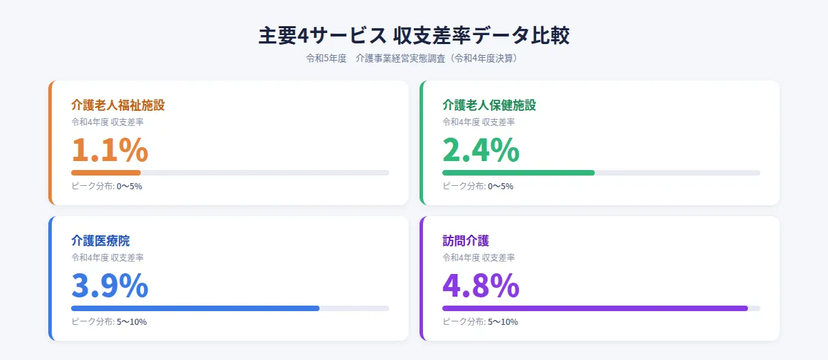 介護職の給料が上がりにくい理由