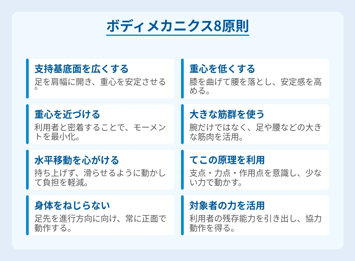 身体的負担の改善