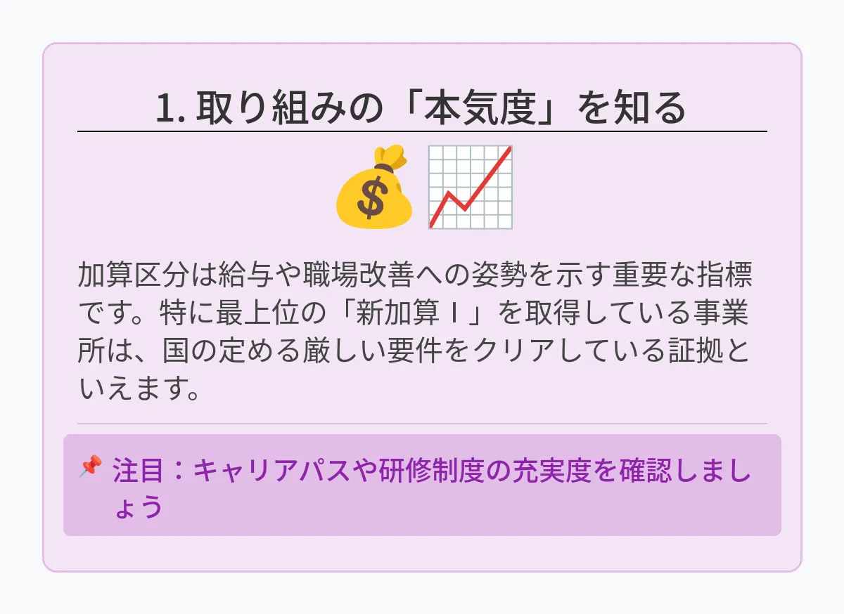 処遇改善加算の取得状況
