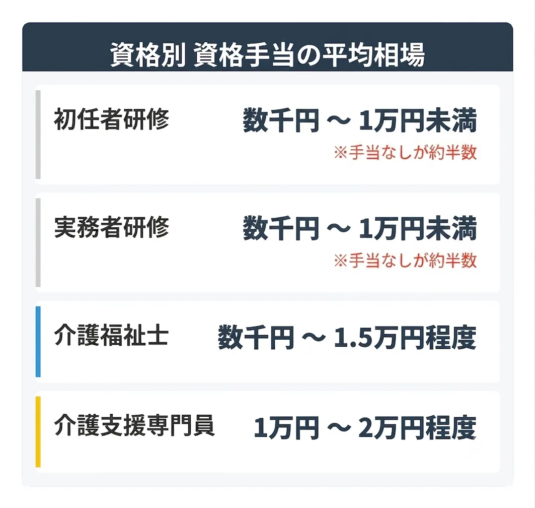 給与水準が低いまま上がらない可能性がある