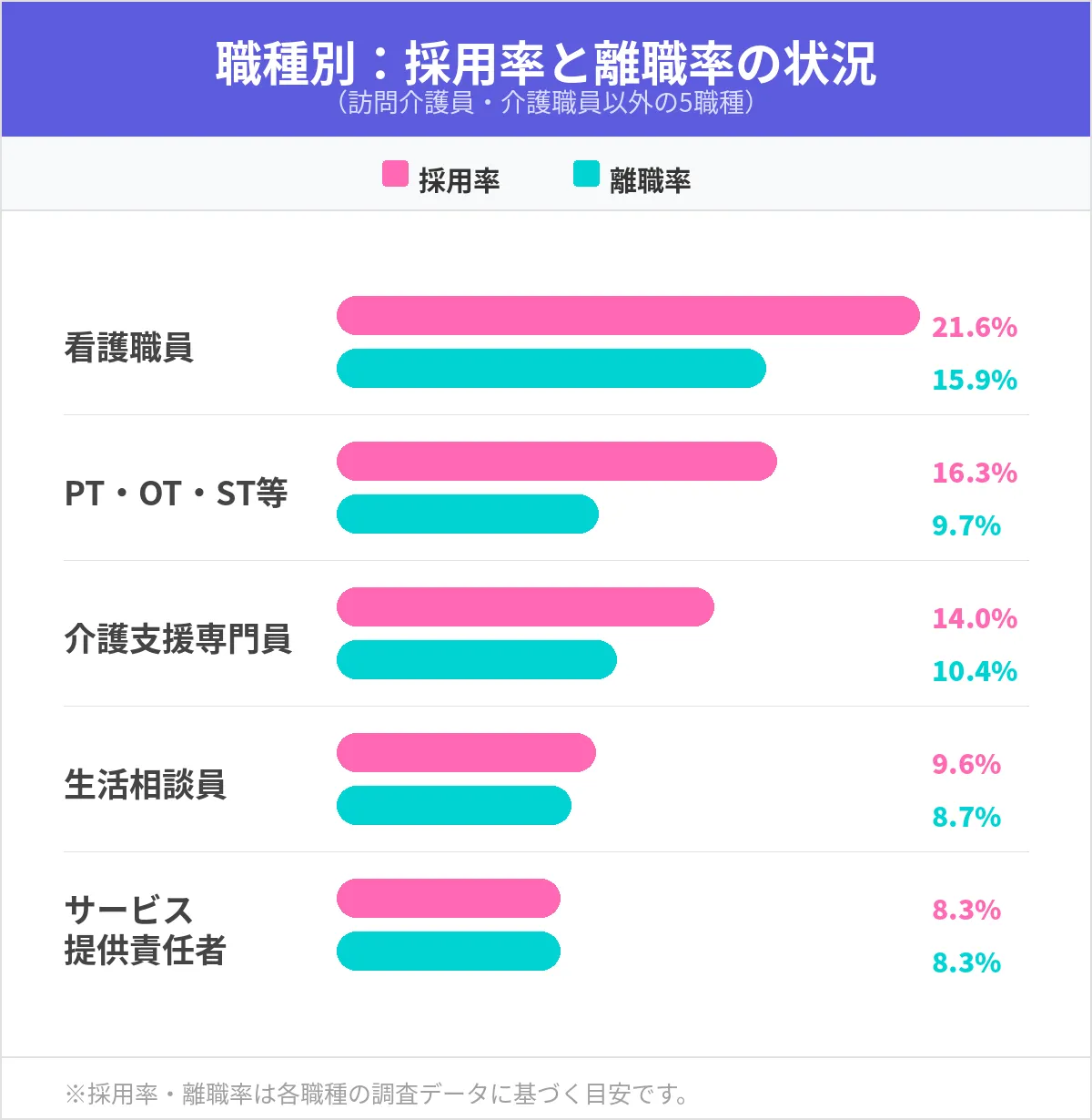 介護職の離職率から見るリアル