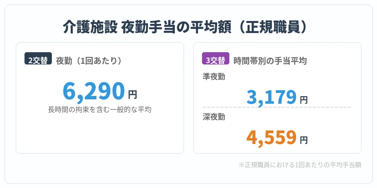 夜勤のある施設ケアマネとして働く