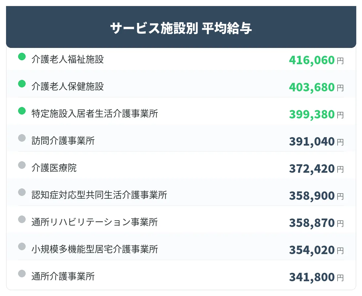 夜勤のある施設ケアマネとして働く