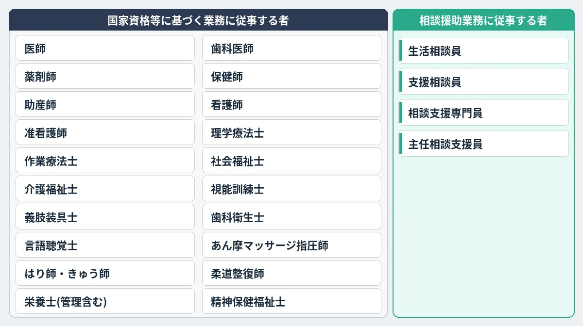 ケアマネジャー資格でキャリアの幅を広げる