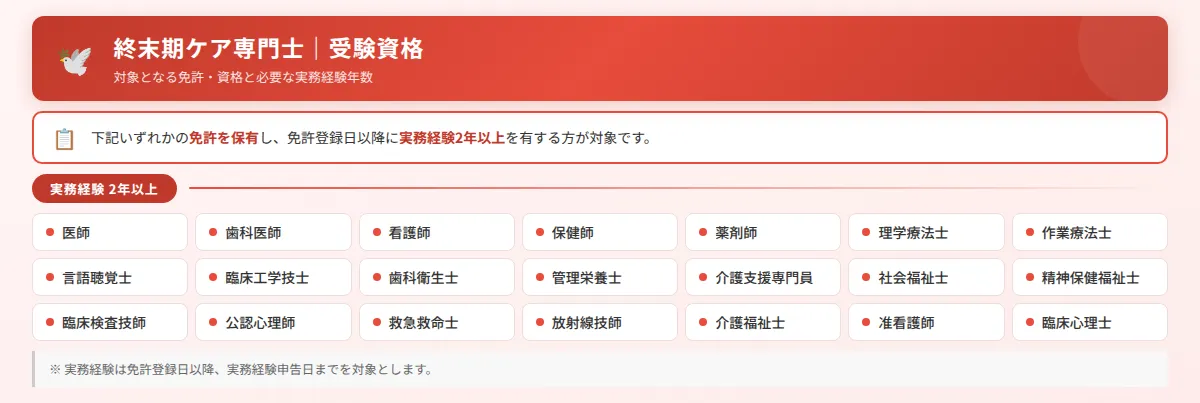 終末期ケア専門士