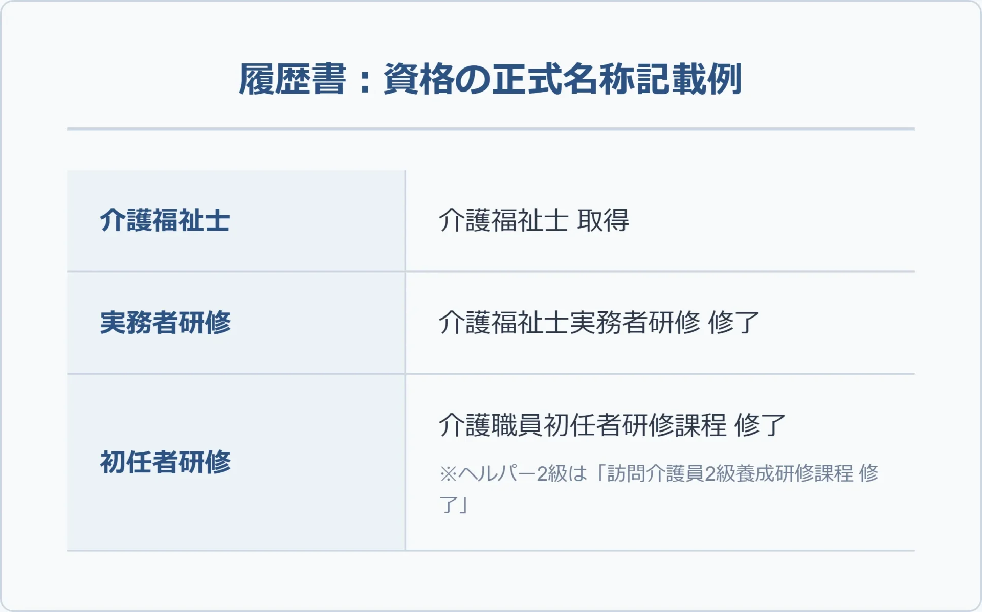 資格を取得済みの場合