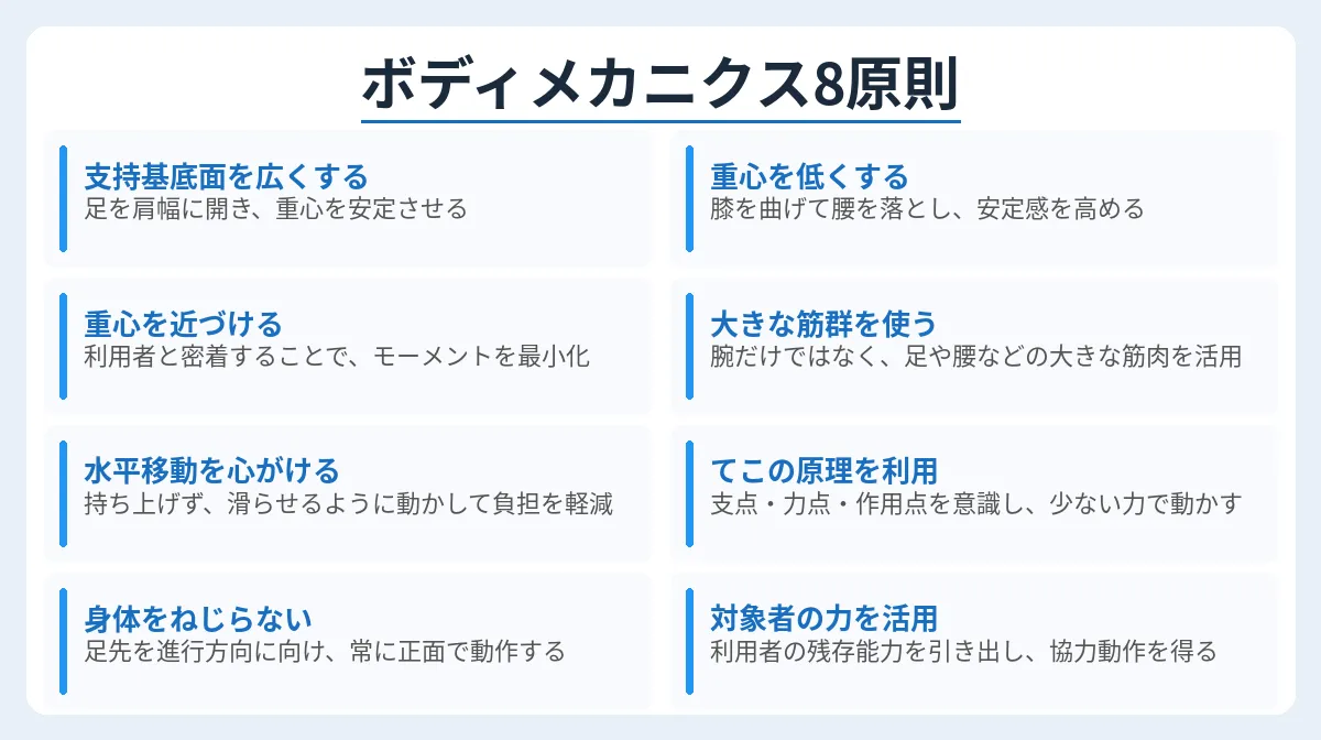 体力に自信がない場合