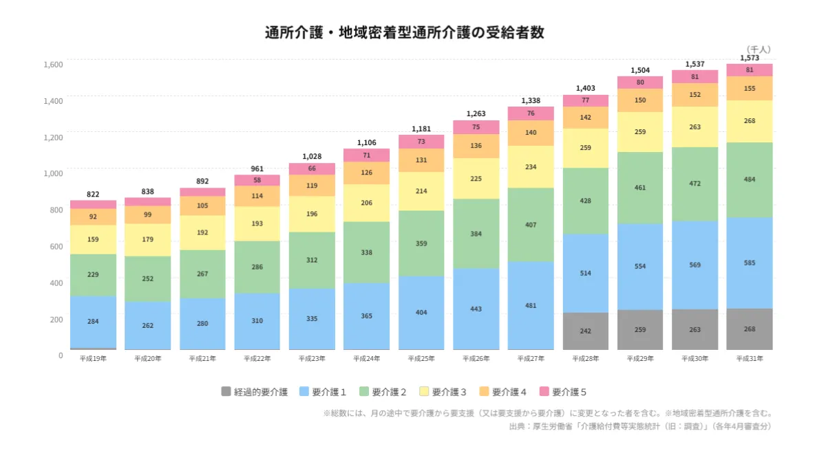 緊急対応が少ない