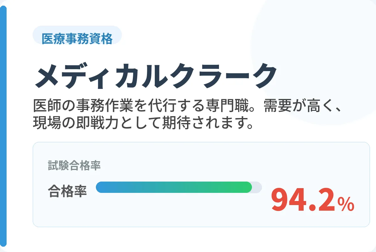 医療事務技能審査試験(メディカルクラーク)