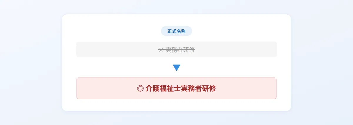 正式名称は「介護福祉士実務者研修」