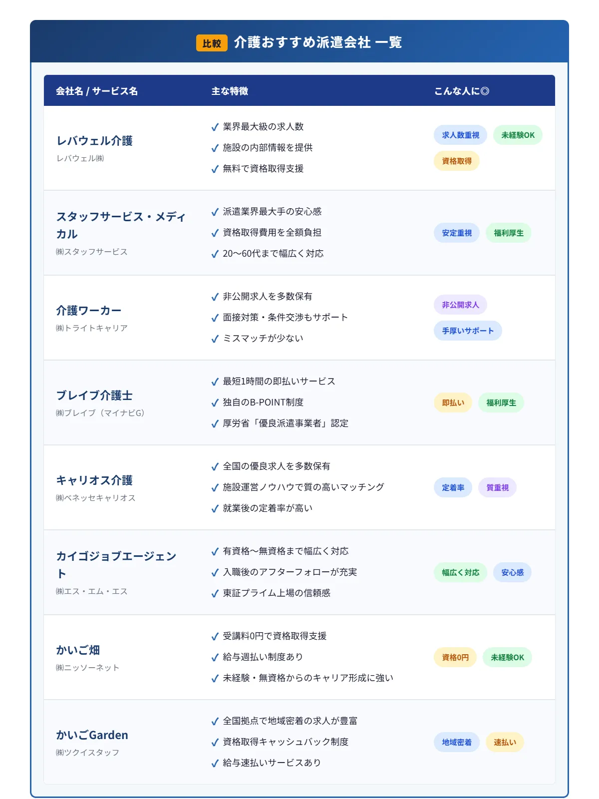 介護の派遣会社おすすめ7選