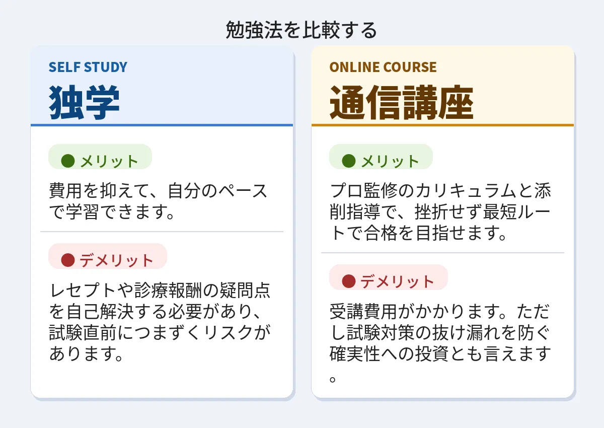 独学と通信講座のメリット・デメリット