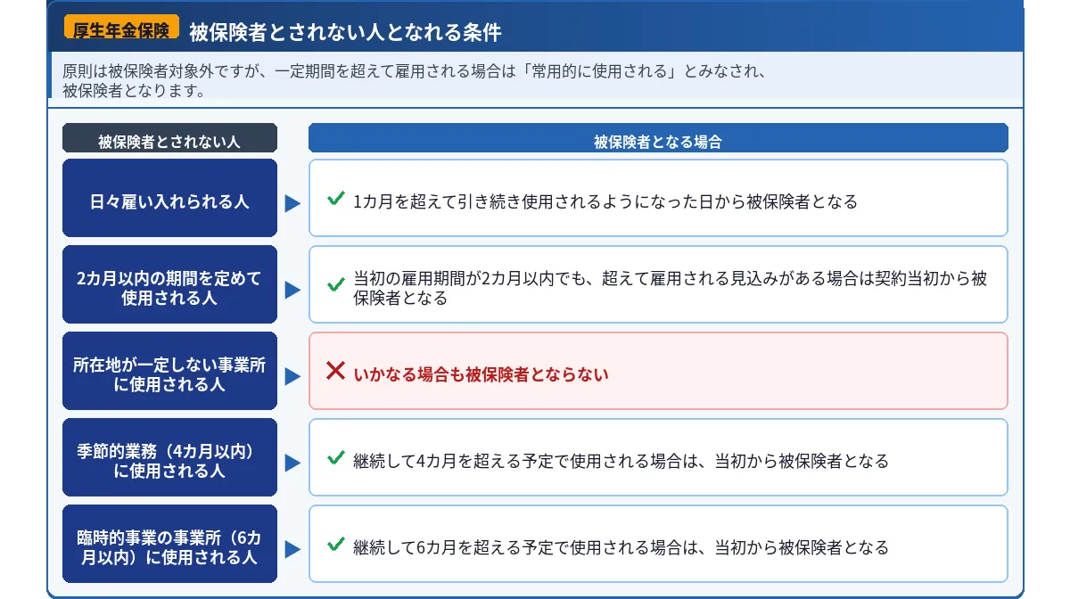 社会保険の加入条件