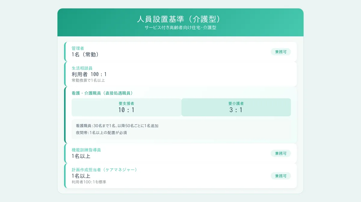 夜勤ワンオペと緊急時対応のプレッシャー