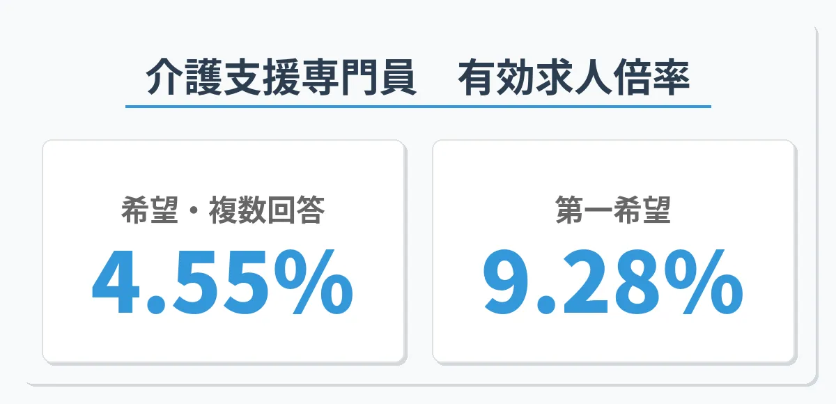 深刻化する人材不足と一人当たりの負荷