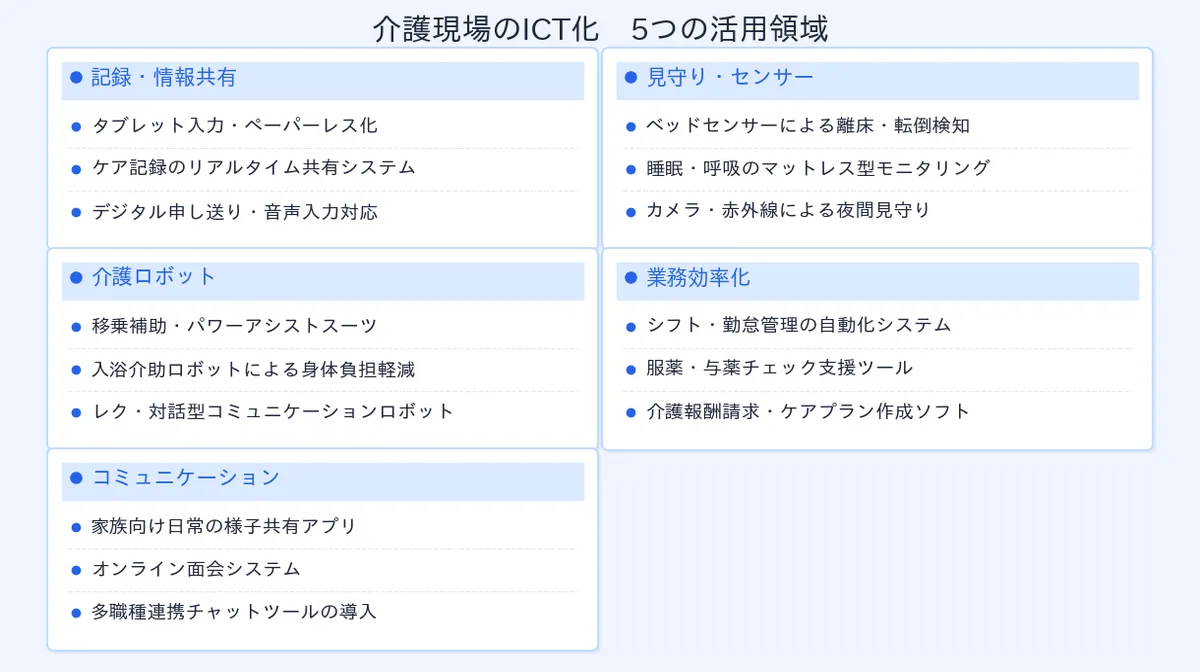 身体への負担を減らす職場環境を事前に確認