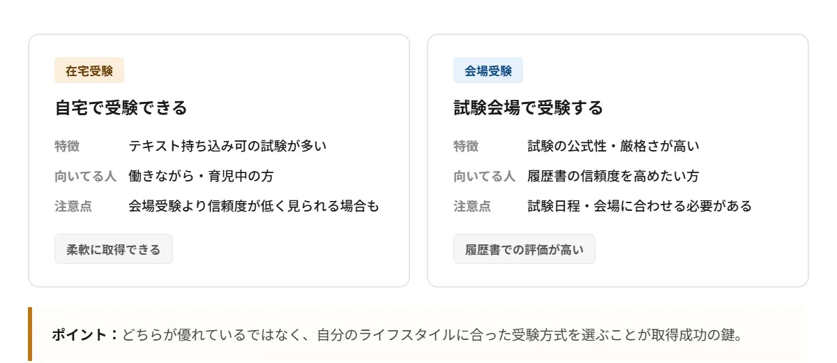 【学習スタイル別】「在宅受験」と「会場受験」で分かれる資格の種類