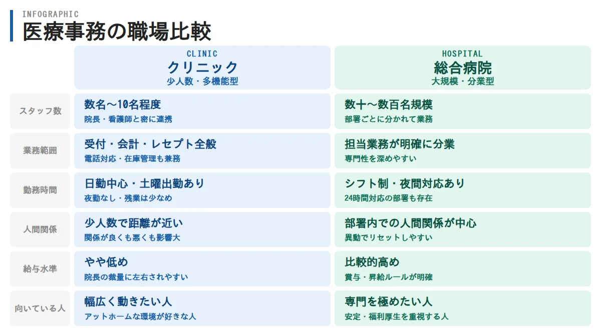 より良い労働条件の医療機関へ転職する