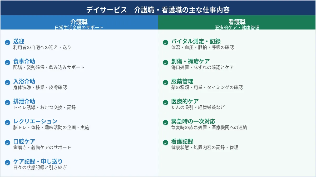 デイサービス
