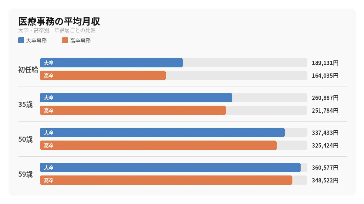 給与・待遇への不満