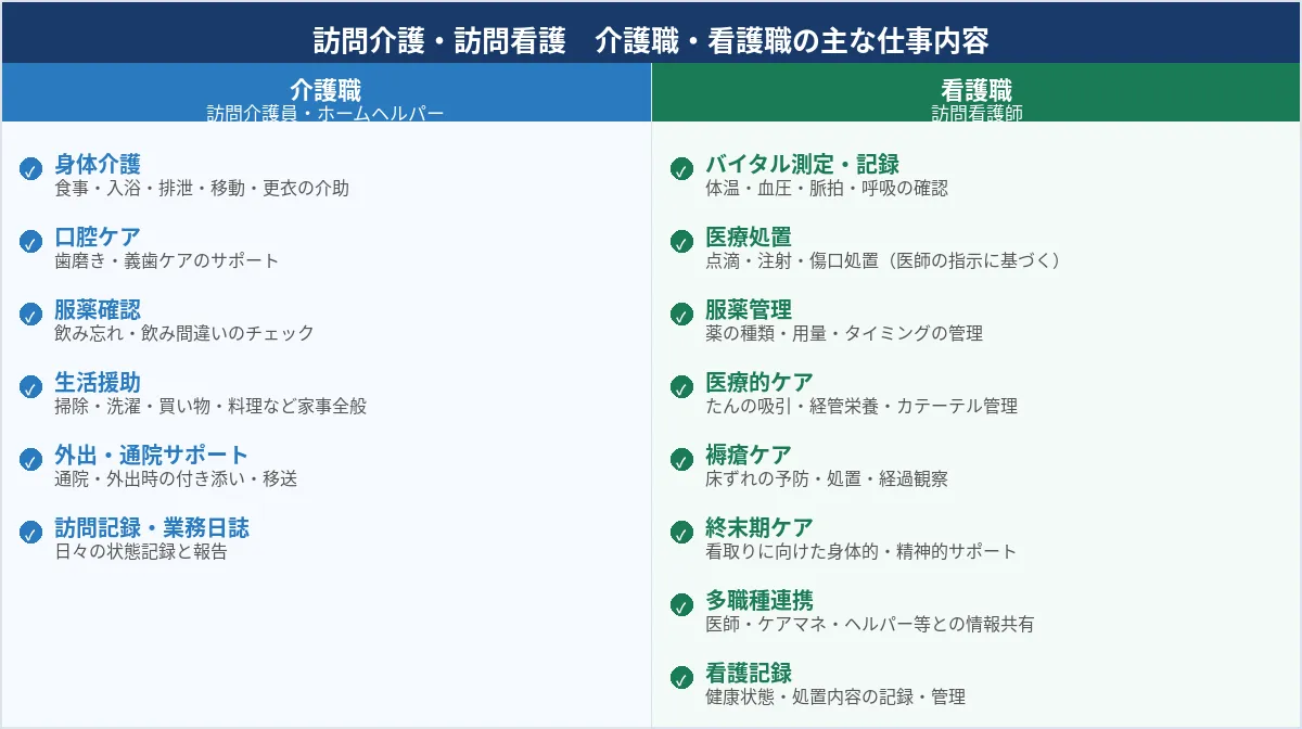 訪問介護
