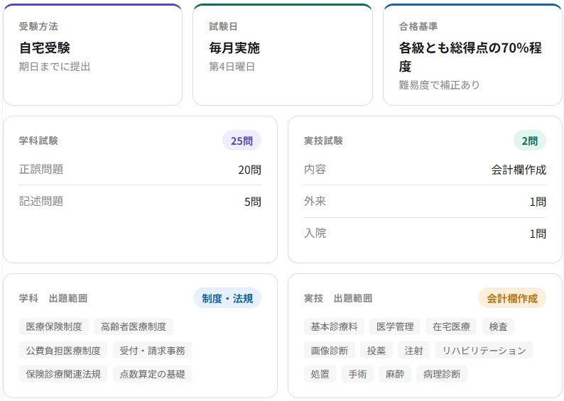 医療事務６