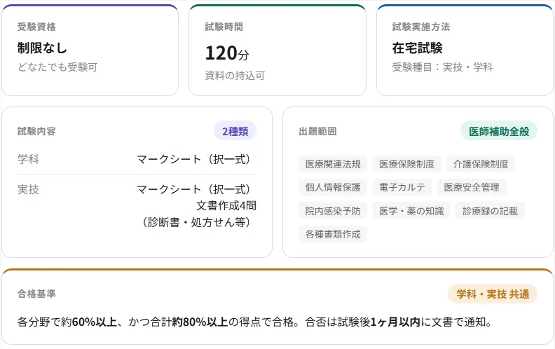 医療事務２